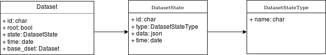 dataset.png