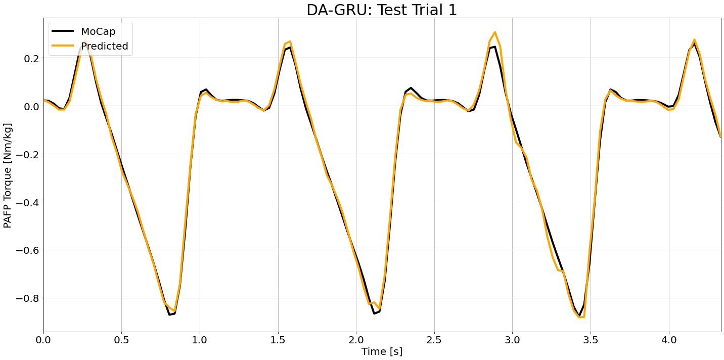DA-GRU_Test1_1Ahead.jpg