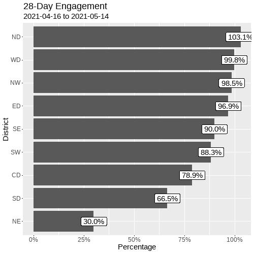 cfs_target_activity_microzones.jpg