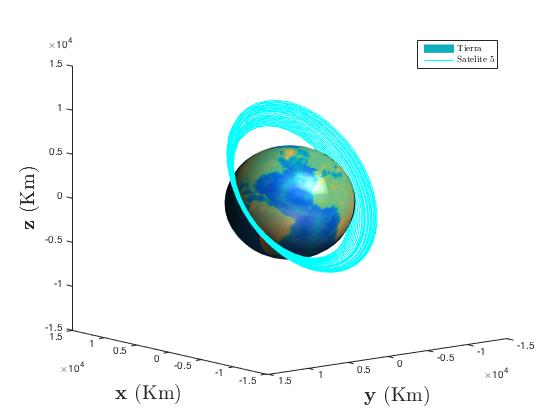 trayectoriaSAT5.jpg