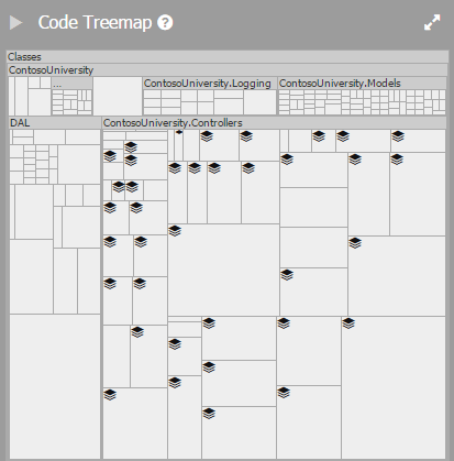 Assortment of Surface Methods in the Treemap