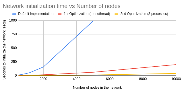 optimization_benchmarks.png