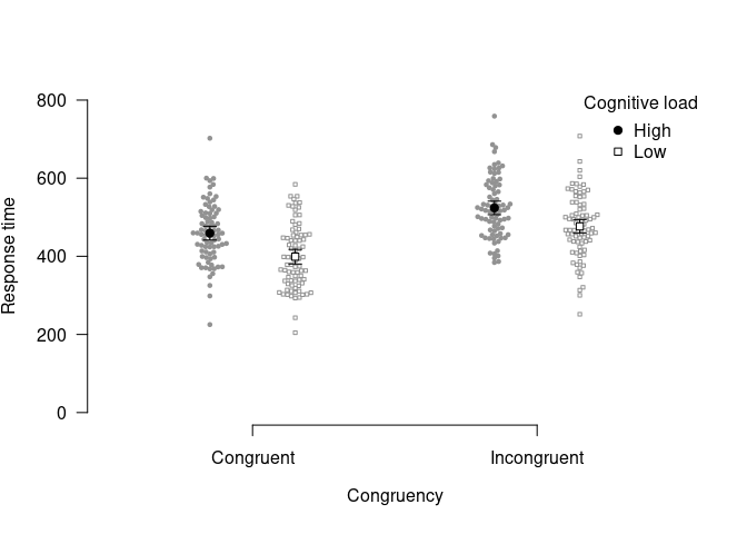 stroop-plot-1.png