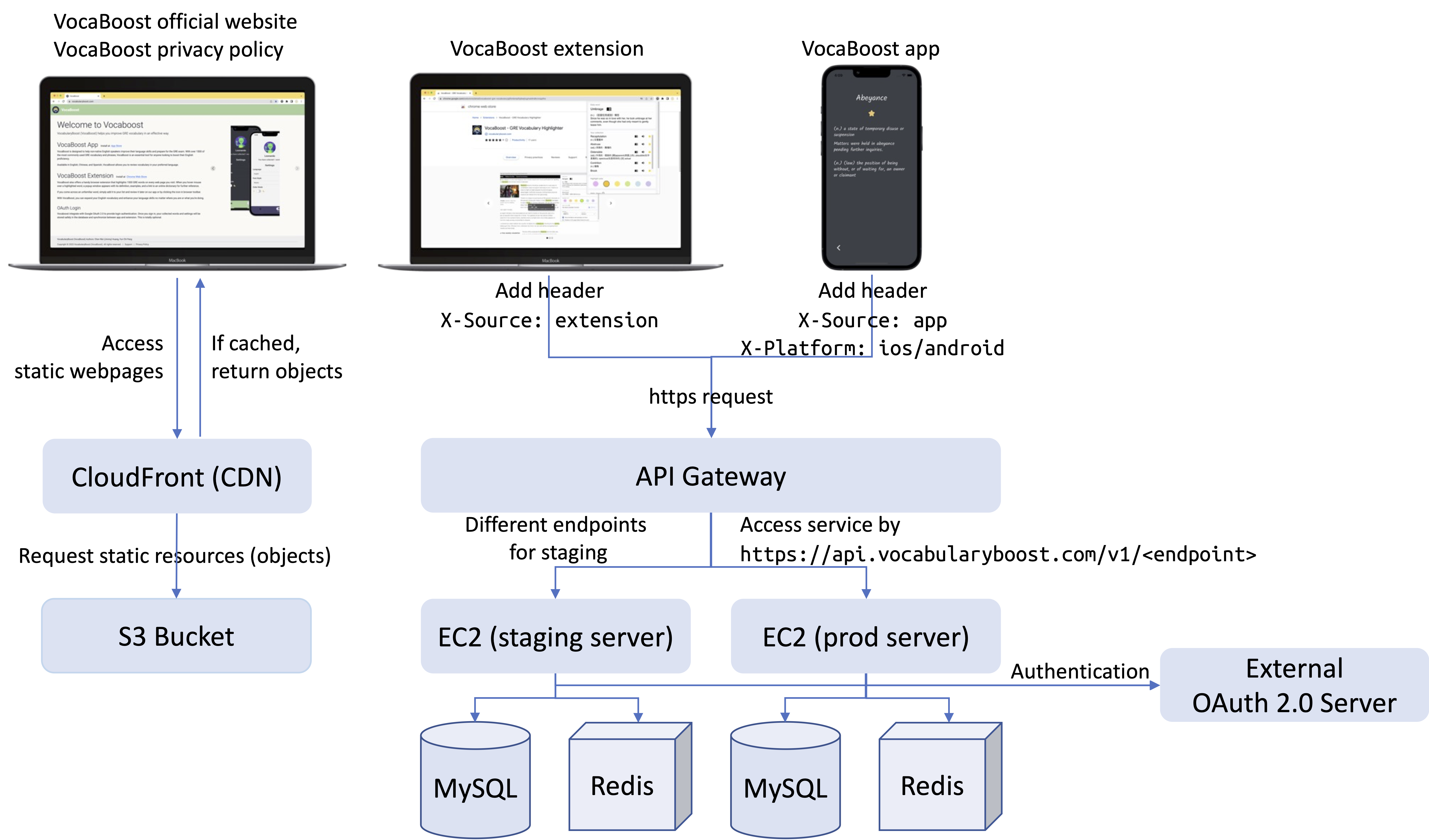 vocaboost-system-architecture.png