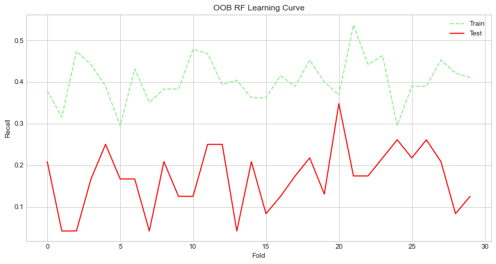 oob-rf-learning-curve.png