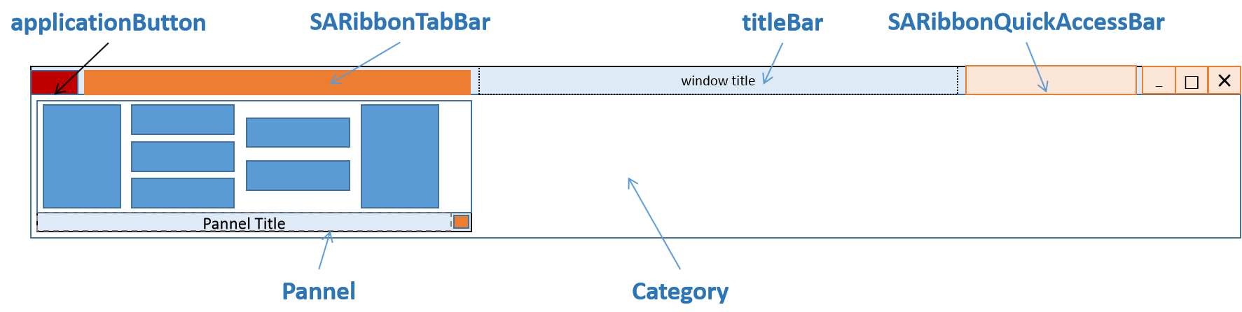 ribbonbar-geometry-wps3.png