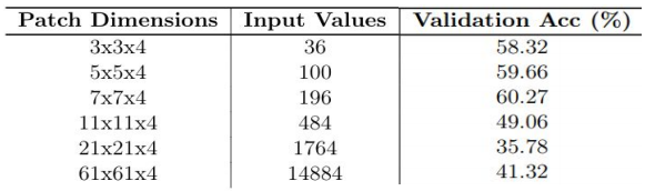 s2_patchtables.png