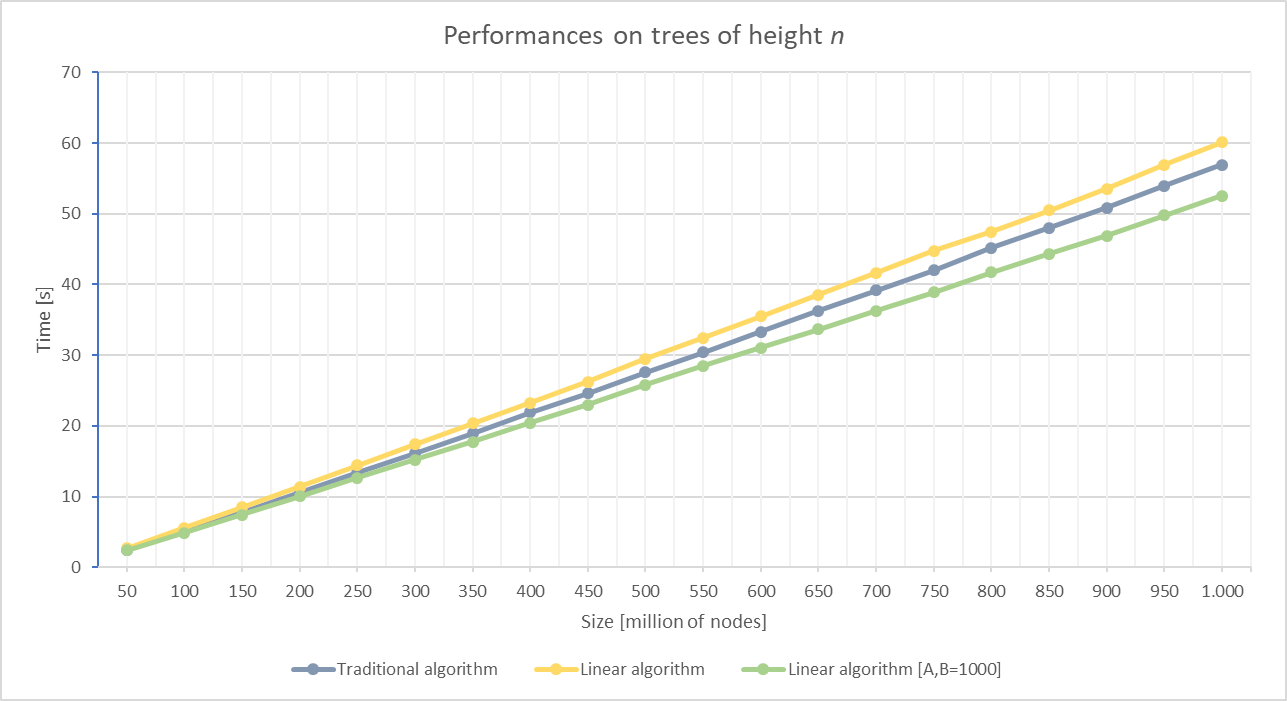 graph_path.png