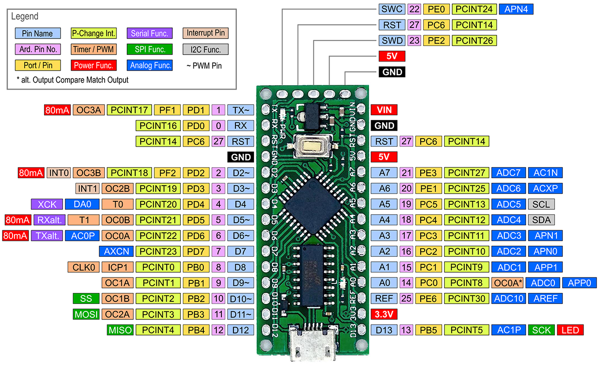 lgt8f328p_nano_qfp32l_pinout.png