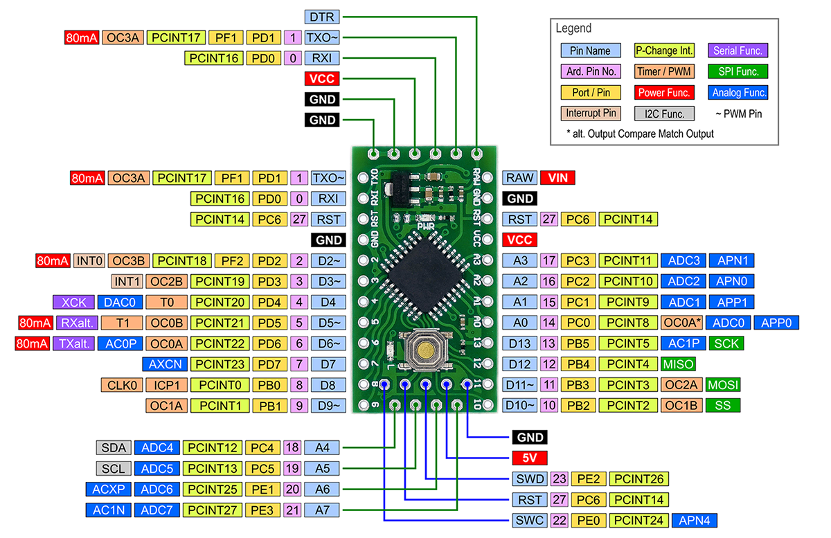 lgt8f328p_pro_mini_qfp32l_pinout.png