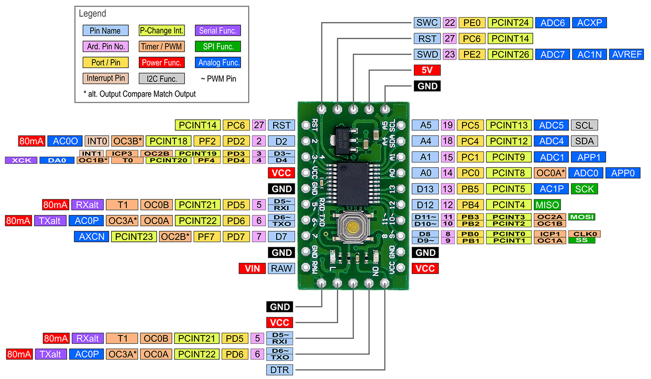 lgt8f328p_pro_mini_ssop20_pinout.png