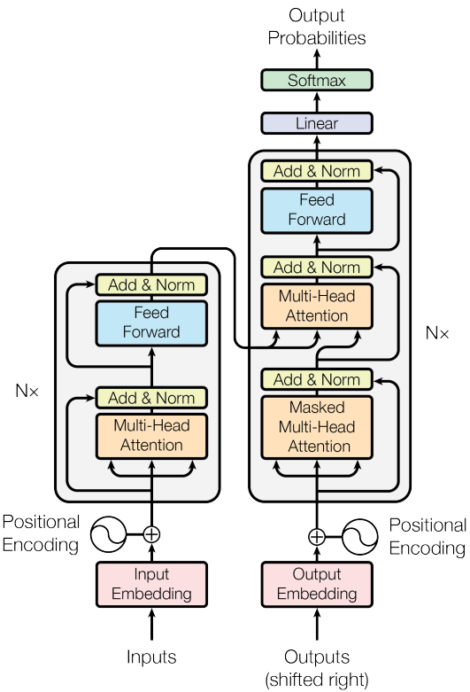 transformer_architecture.png