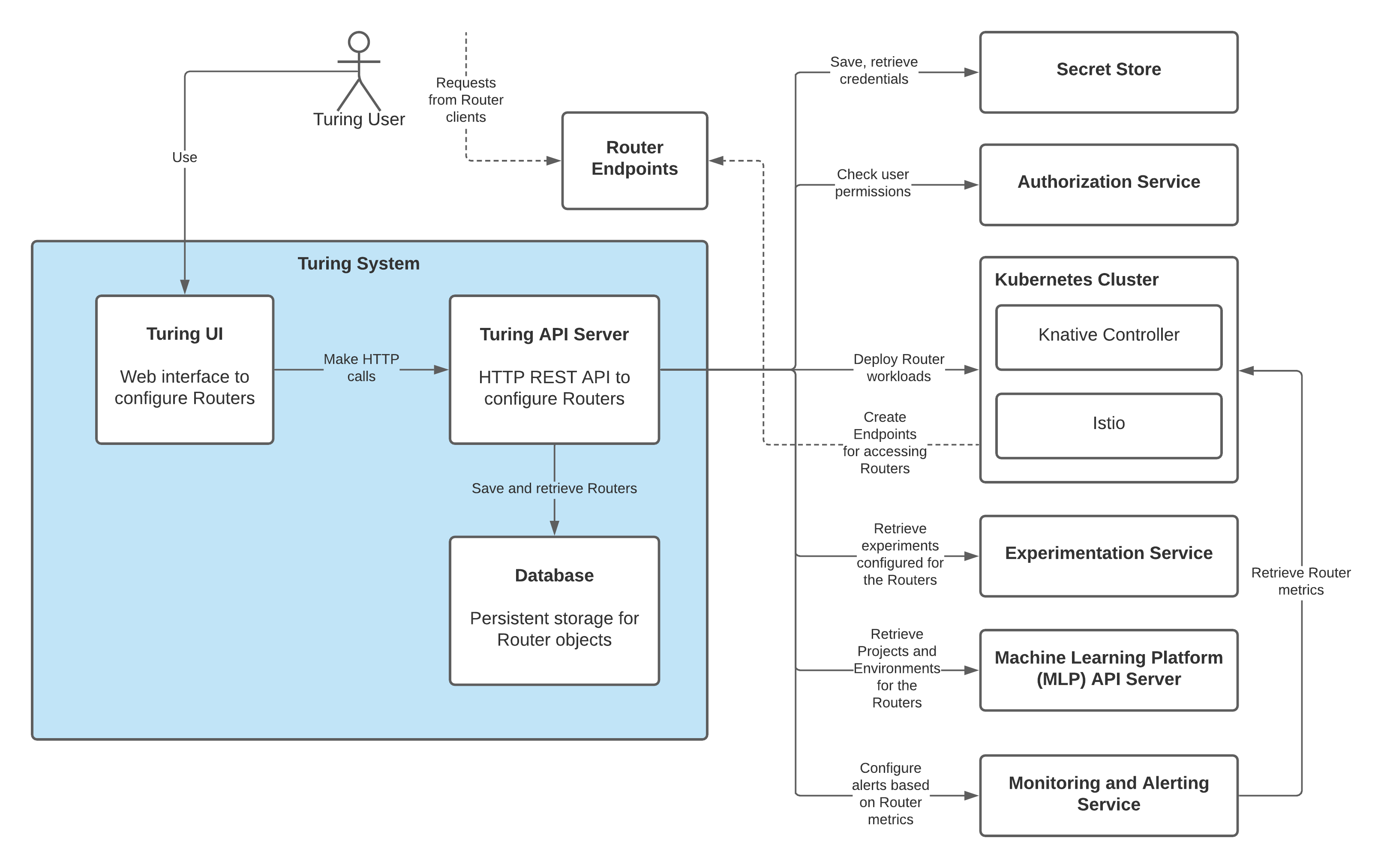 turing_architecture.png