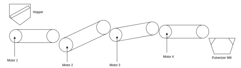 conveyor-belt.jpg