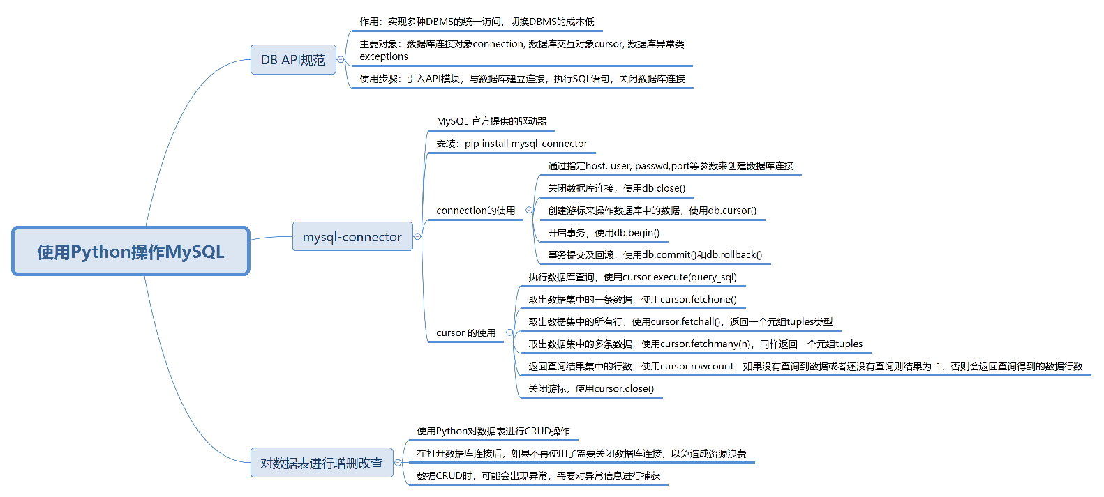 L17 使用Python操作MySQL.png