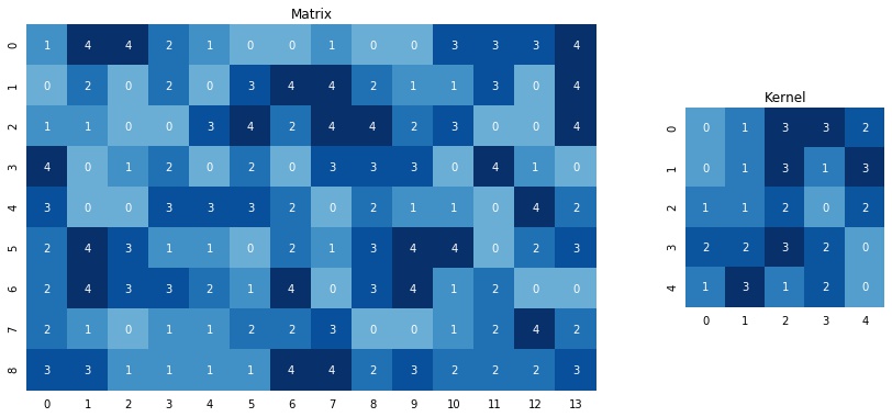 plot_random_matrix_and_kernel.jpg