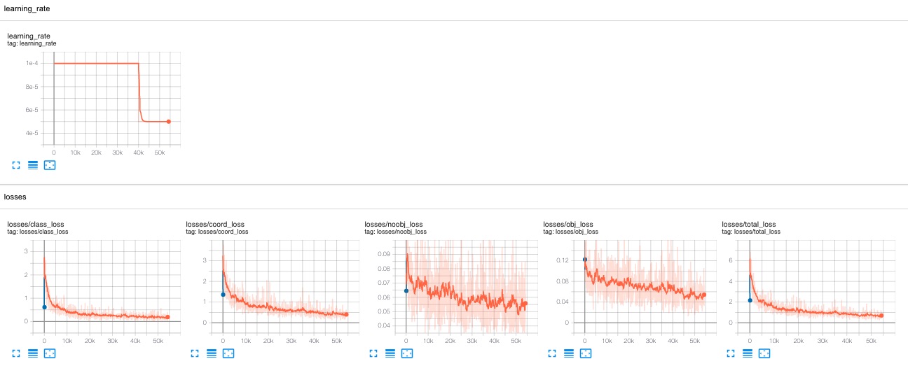 tb_scalars_lr_losses.jpeg