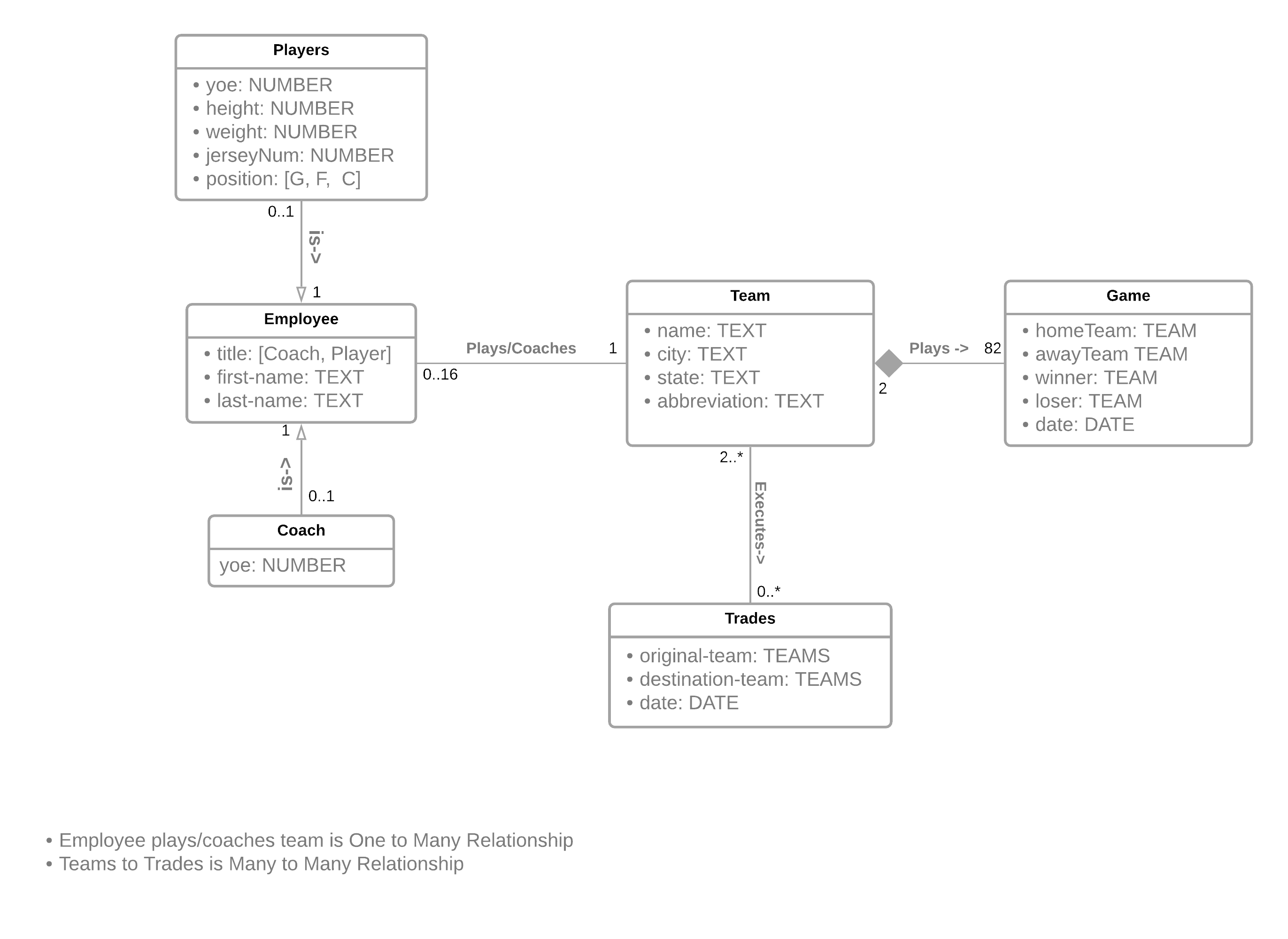 NBA2021-2022_Conceptual_Model_CS5200.png