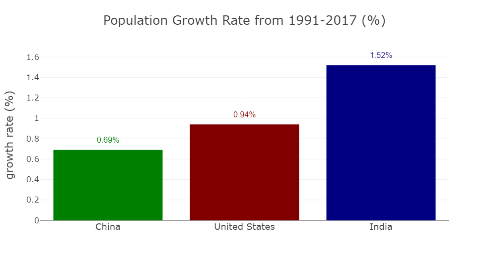 population growth rate.png