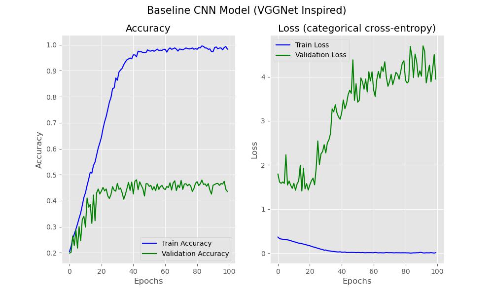 Baseline_Model_plot.jpg