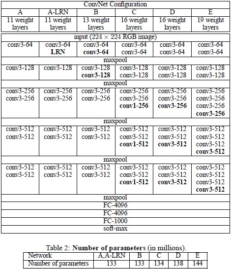 VGGNets_table.jpg