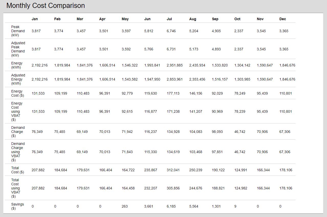 MonthlyCostComparison