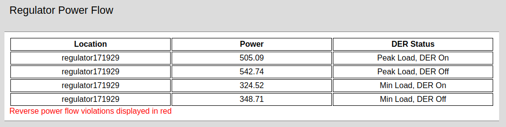 regulator power flow table