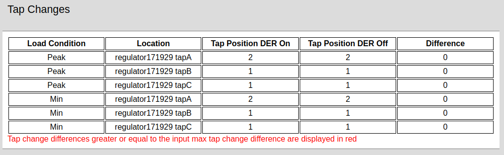 tap changes table