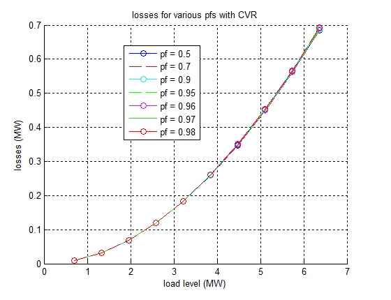 Losses vs pf variation2