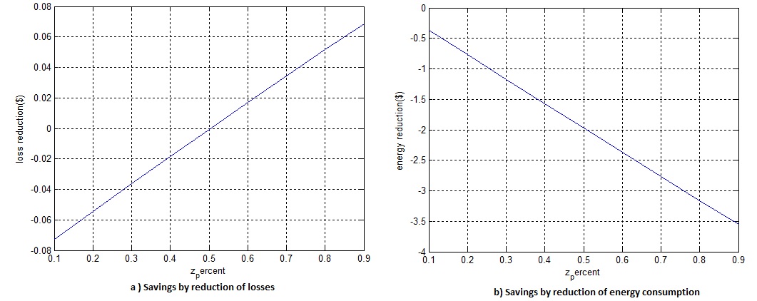 Savings vs ZIP variation1