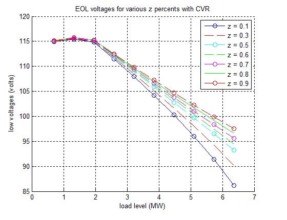 EoL vs ZIP variation2