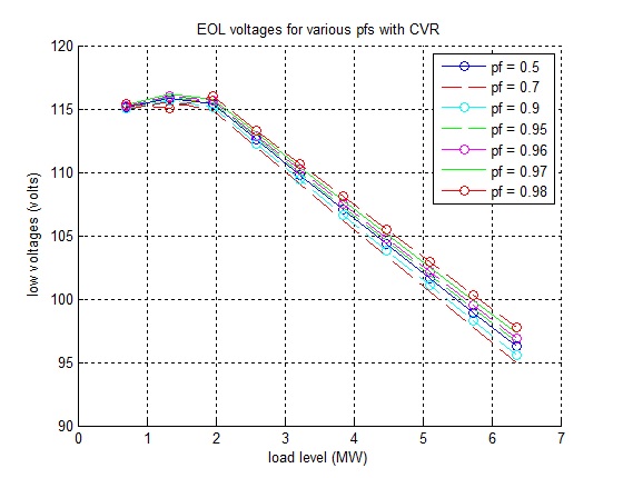 EoL vs pf variation2