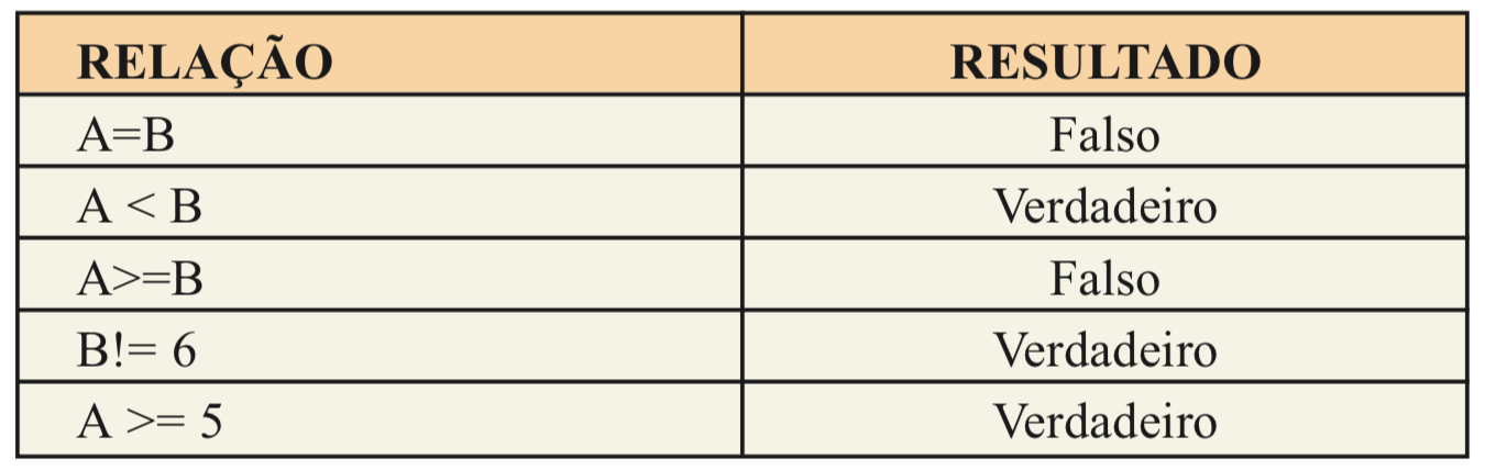 operadores-relacionais-2.png