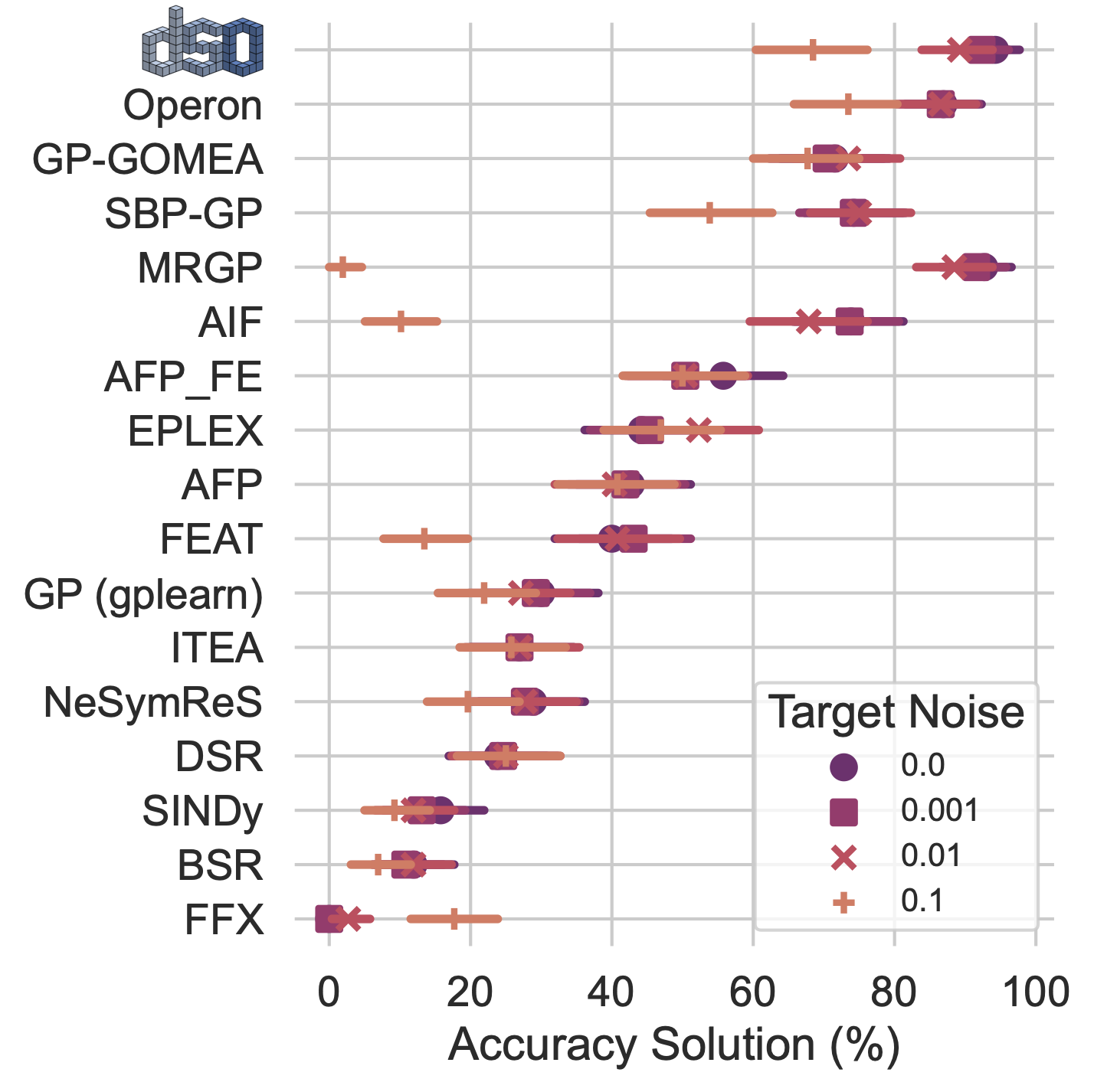 srbench_accuracy-solution.png