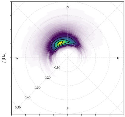 cdip-example-directional-spectrum.png