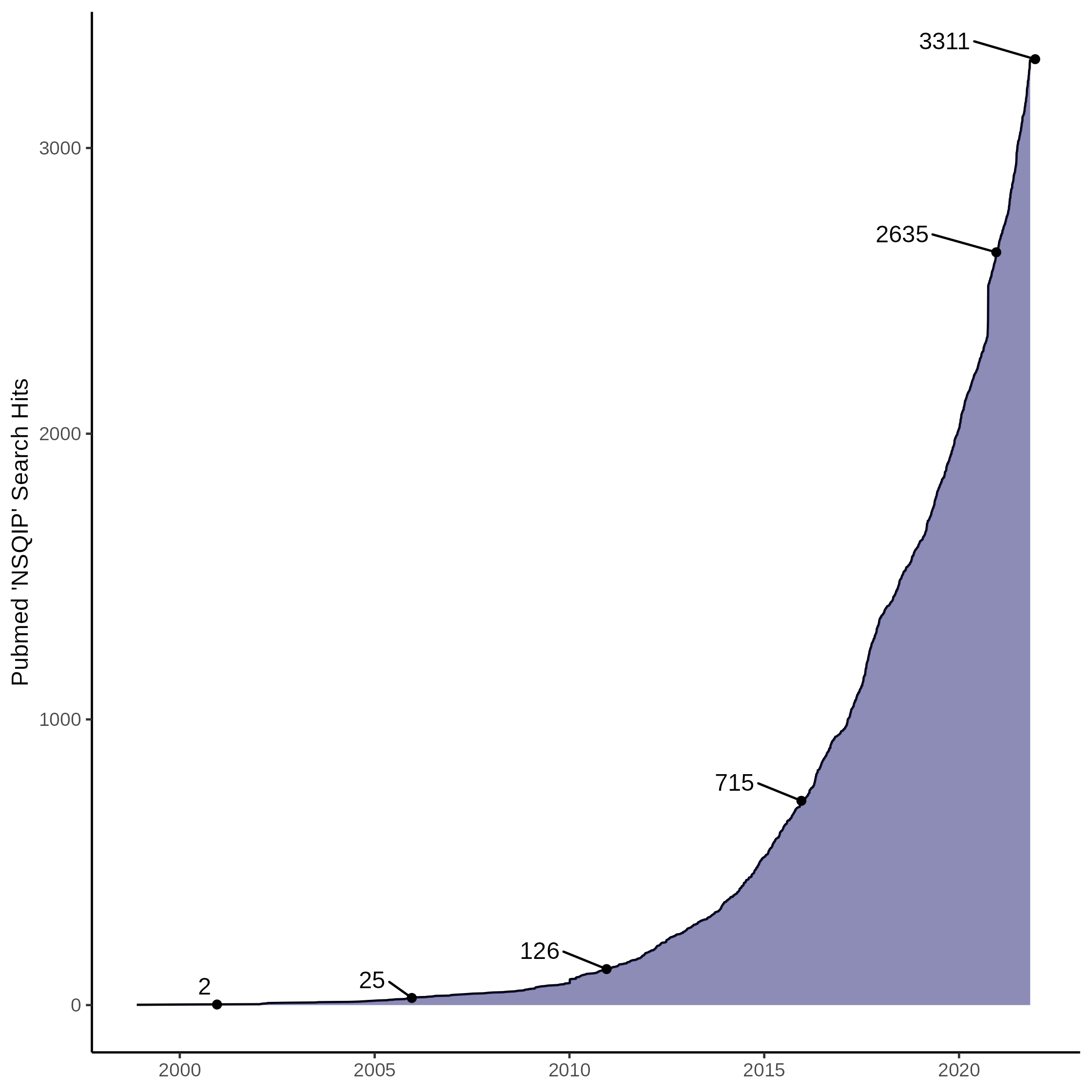 README-nsqip_hits_graph.png