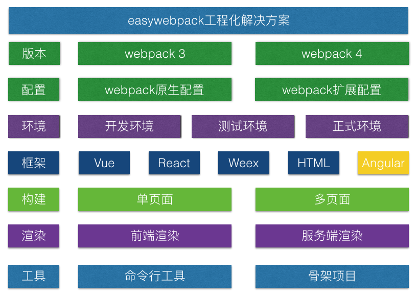 easywebpack.solution.png