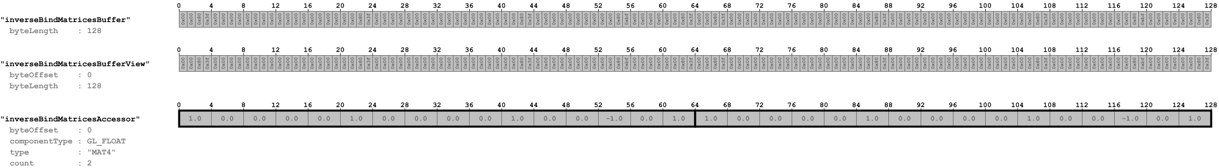 inverseBindMatrices.png