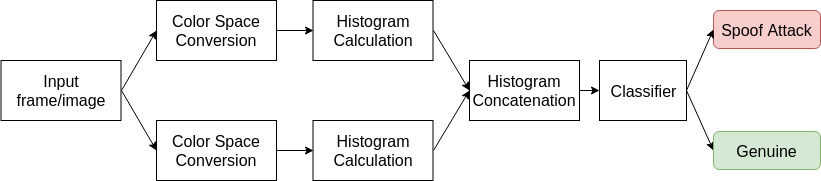 general_flowchart_PAD.png