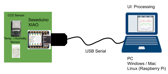 CO2_Monitor_SystemDiagram.png