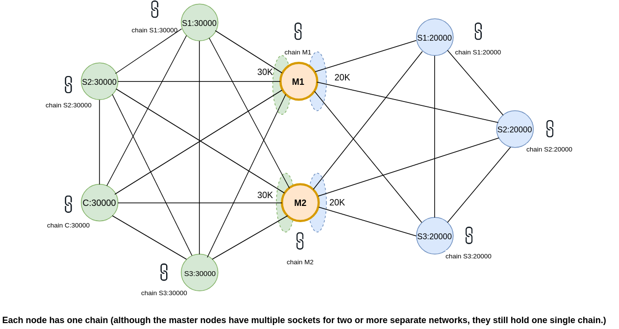 node_v0_5_multimaster.png