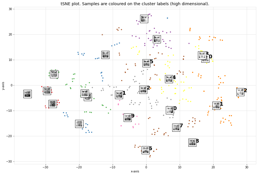 faces_scatter.png