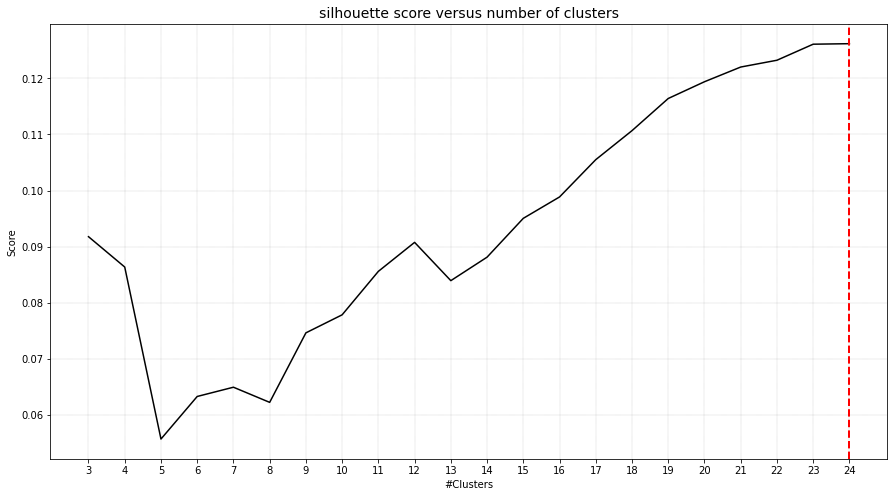 faces_sil_vs_nrclusters.png