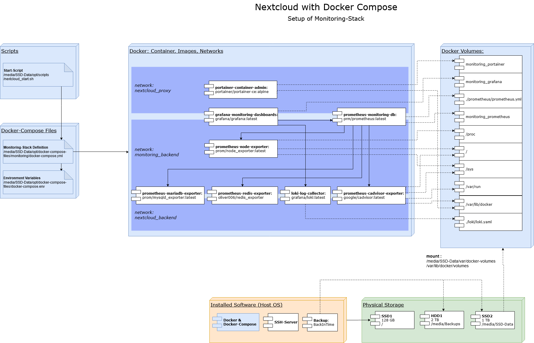 monitoring-stack_v1.0.png