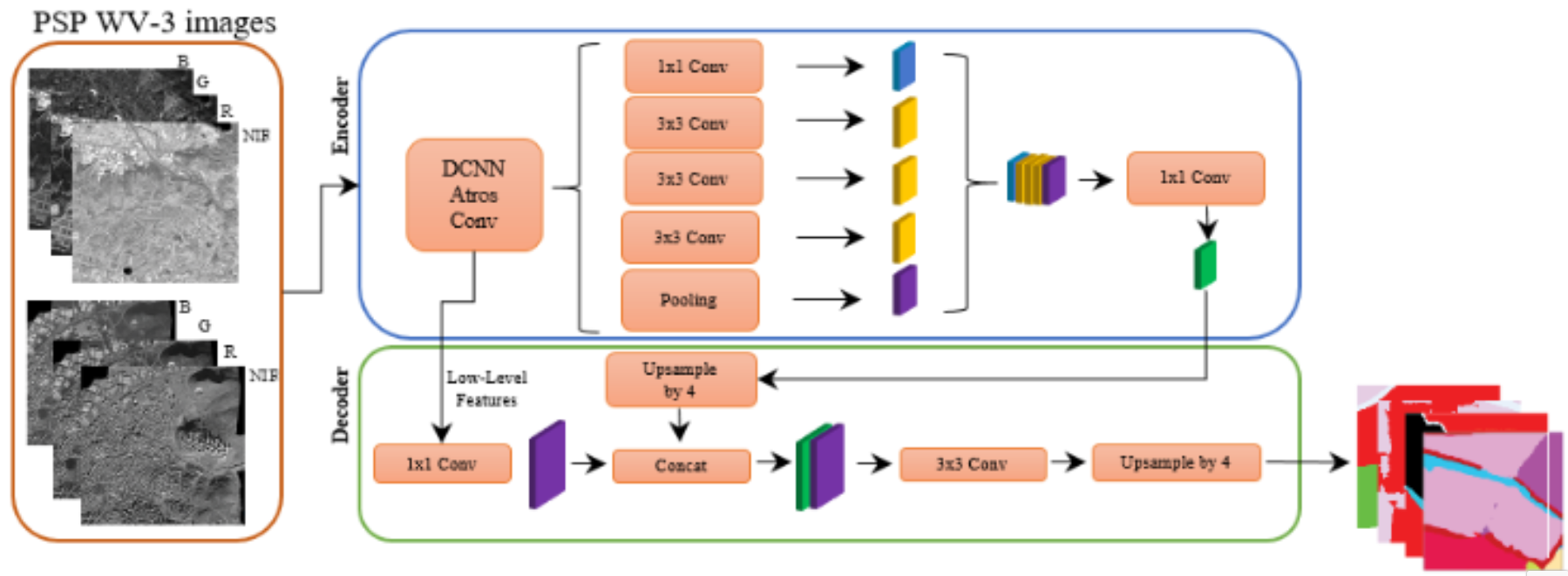 flowchart_lulc.png