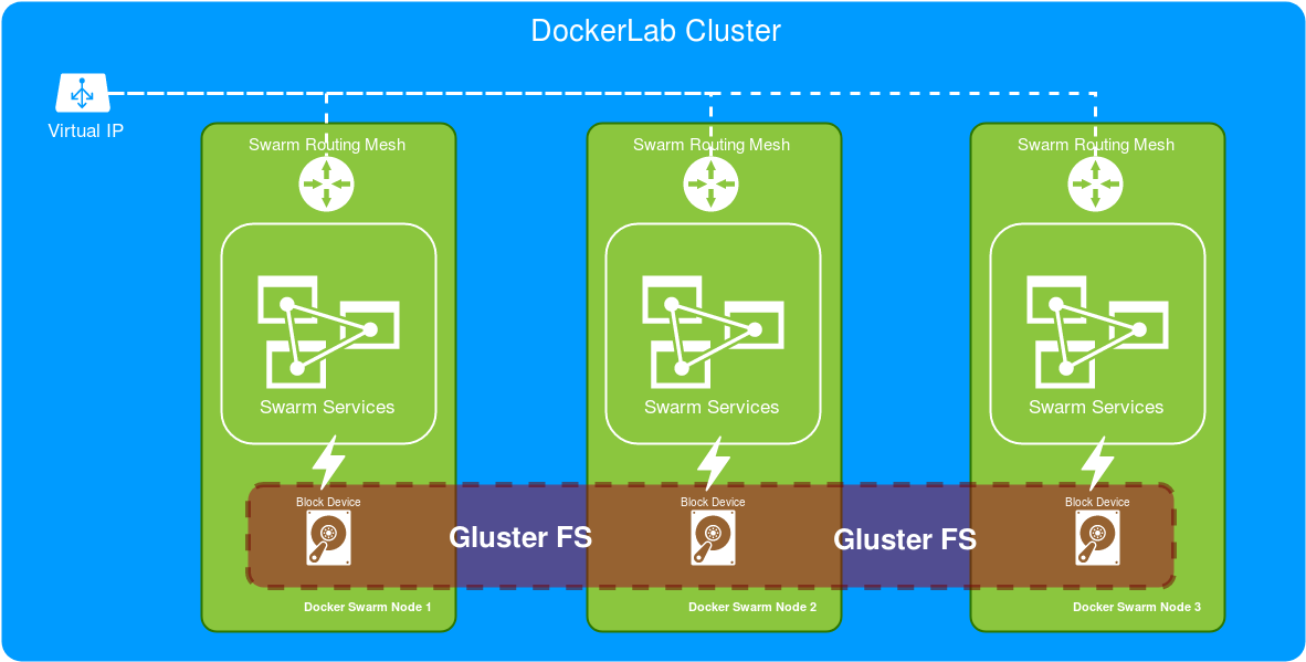 DockerLab.png