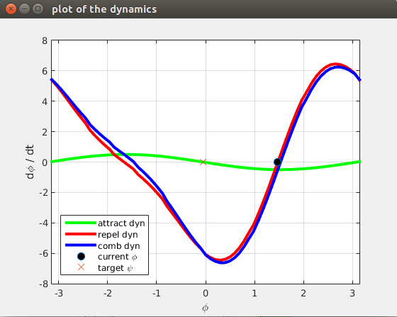 dynamics-plot.png