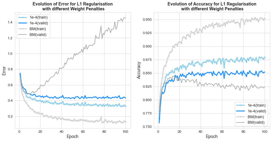 Training-Results-Visualizer_47_0.png