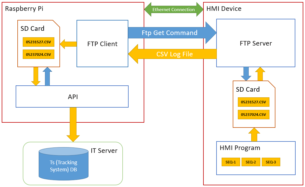 schema.PNG