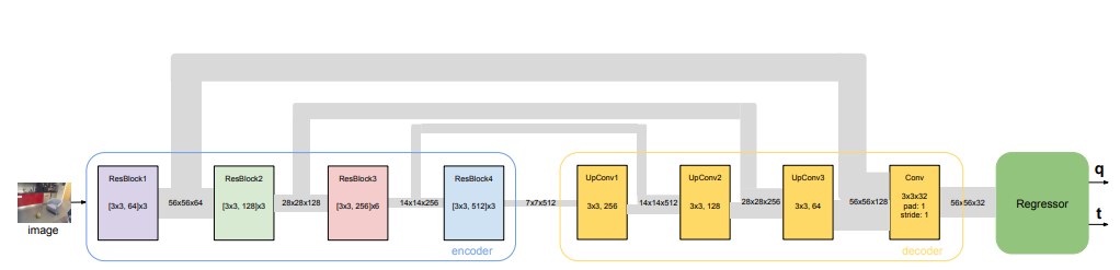 Image-Based Localization Using Hourglass Networks.png